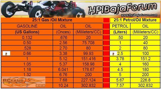 25_1_Gas_OilMixture.jpg