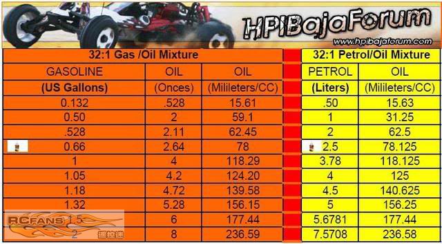 32_1_Gas_Oil_Mixture.jpg