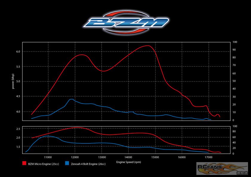 Dyno-Result-Graph.jpg