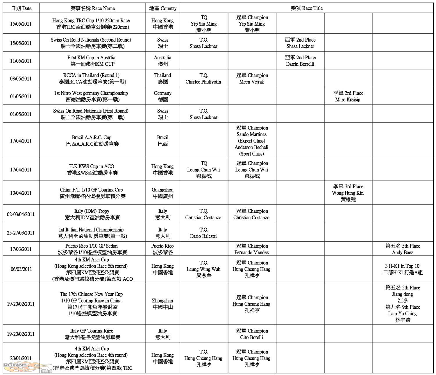 H-K1 Worldwide Race Result (2011-08-14) P02.jpg