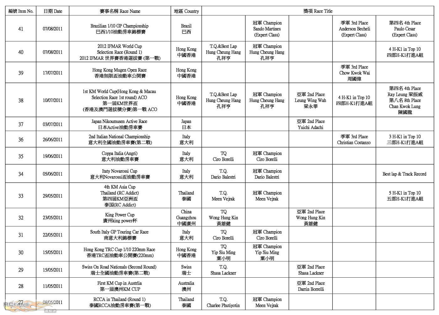 H-K1 Worldwide Race Result (2011-09-05)_P2.jpg