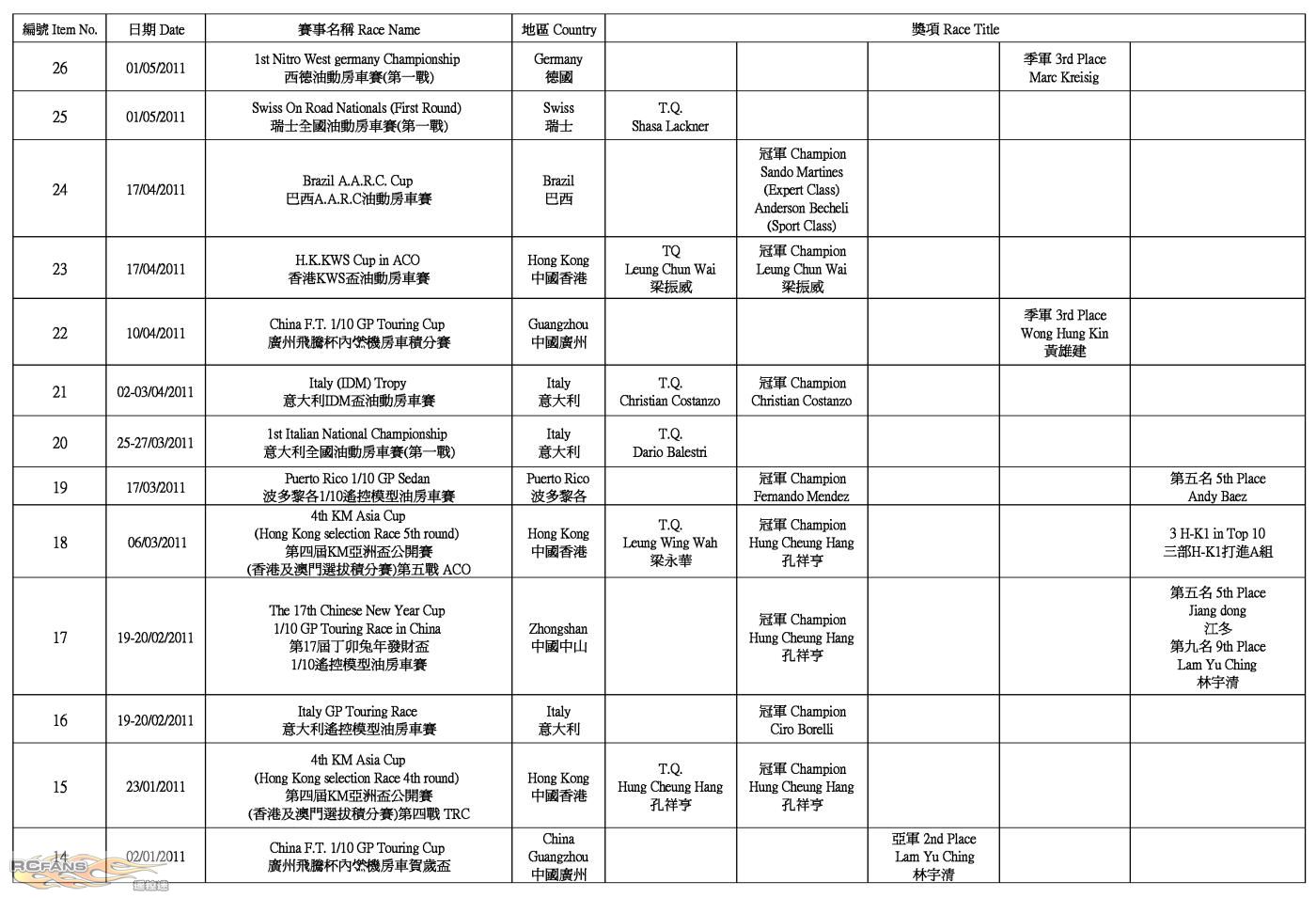 H-K1 Worldwide Race Result (2011-09-05)_P3.jpg