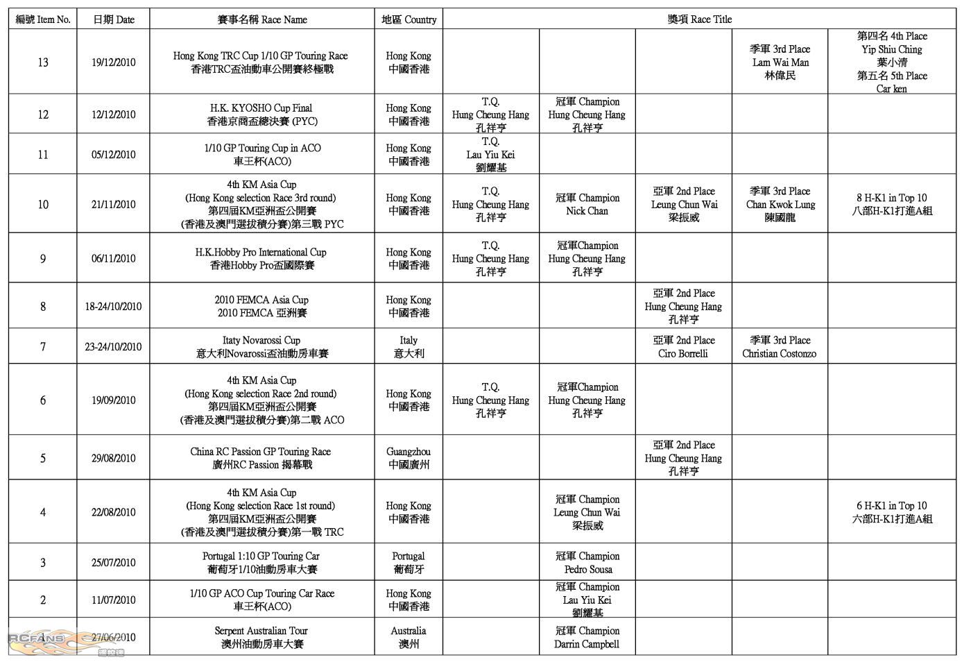 H-K1 Worldwide Race Result (2011-09-05)_P4.jpg