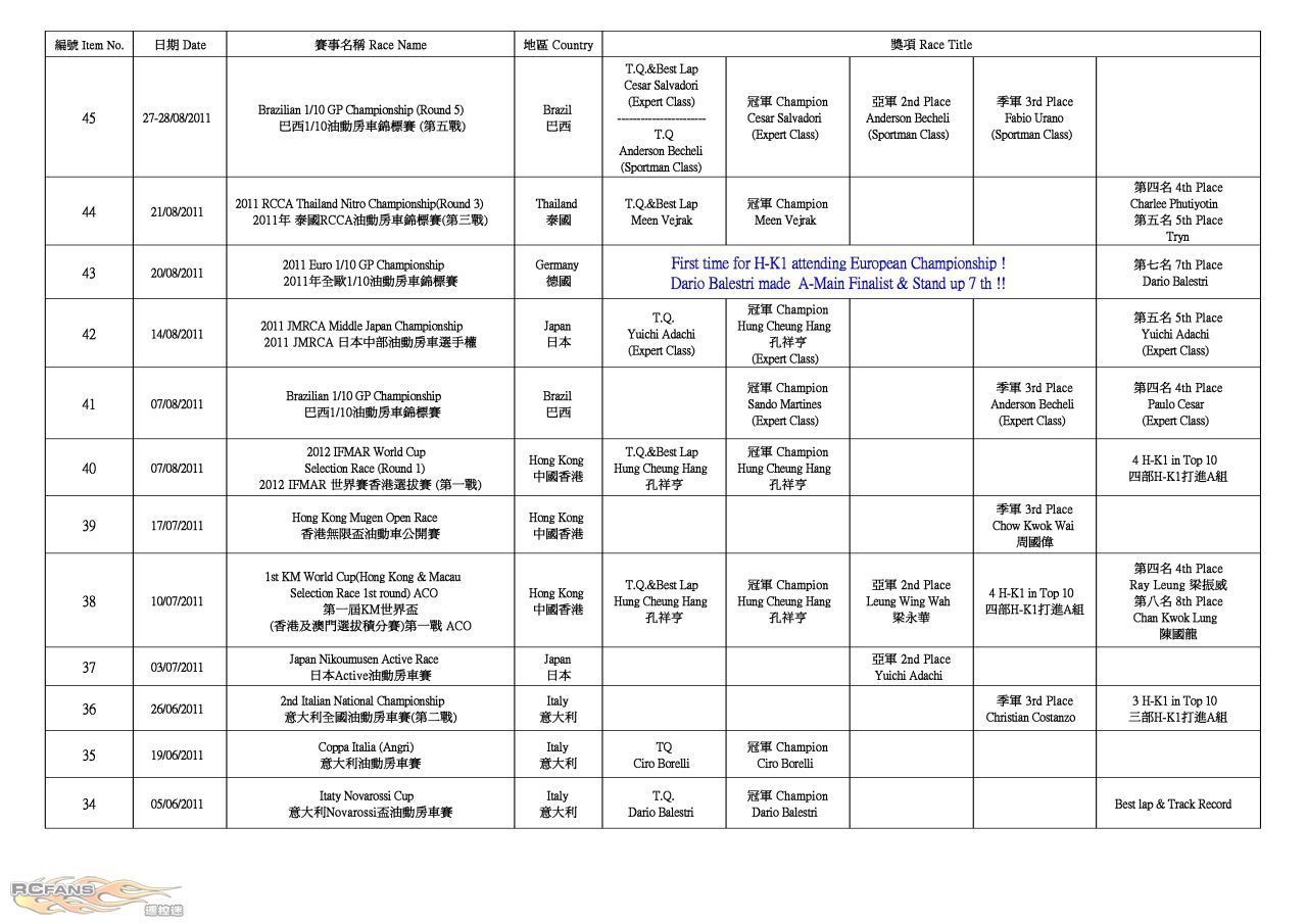 H-K1 Worldwide Race Result (2011-09-26)_P2.jpg