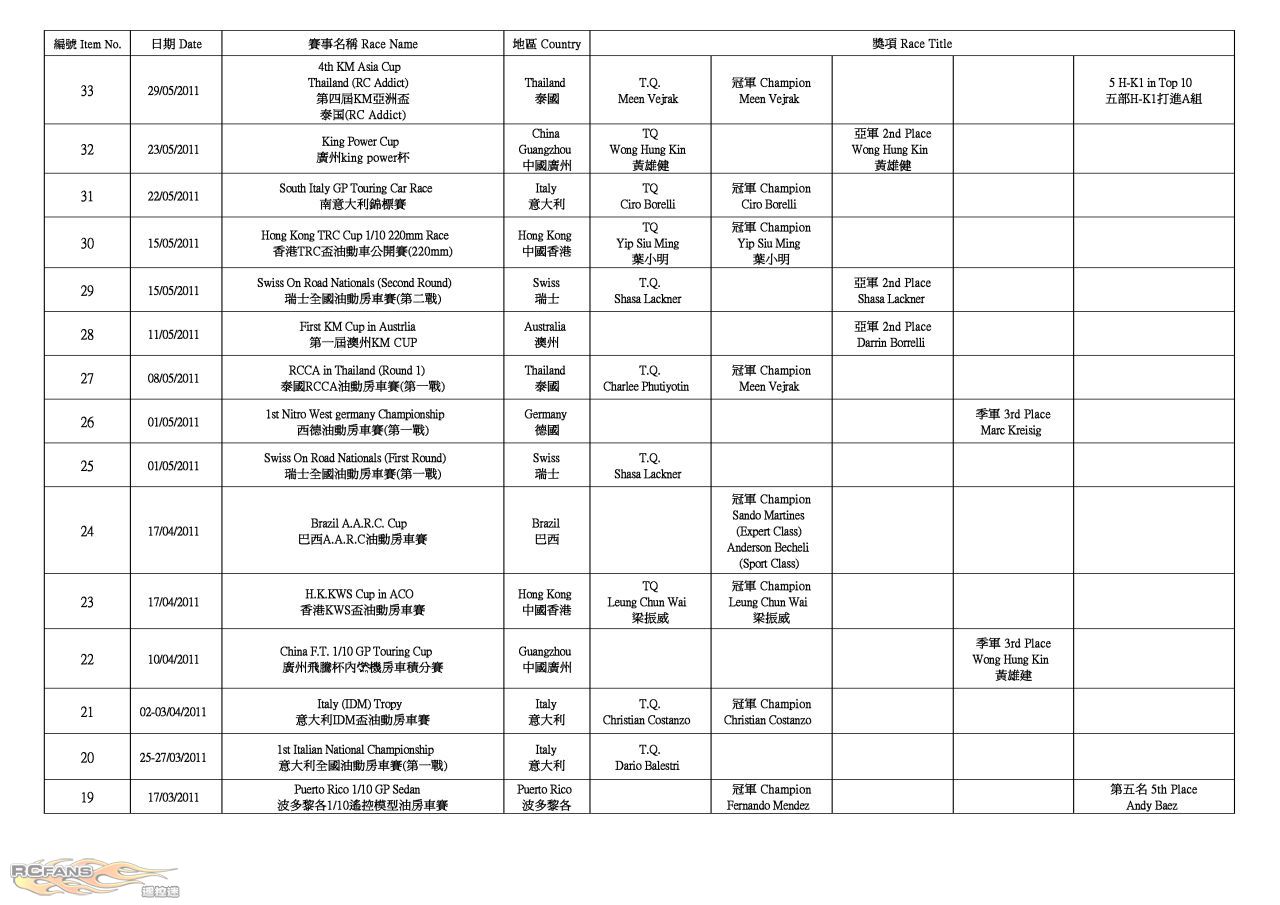 H-K1 Worldwide Race Result (2011-09-26)_P3.jpg