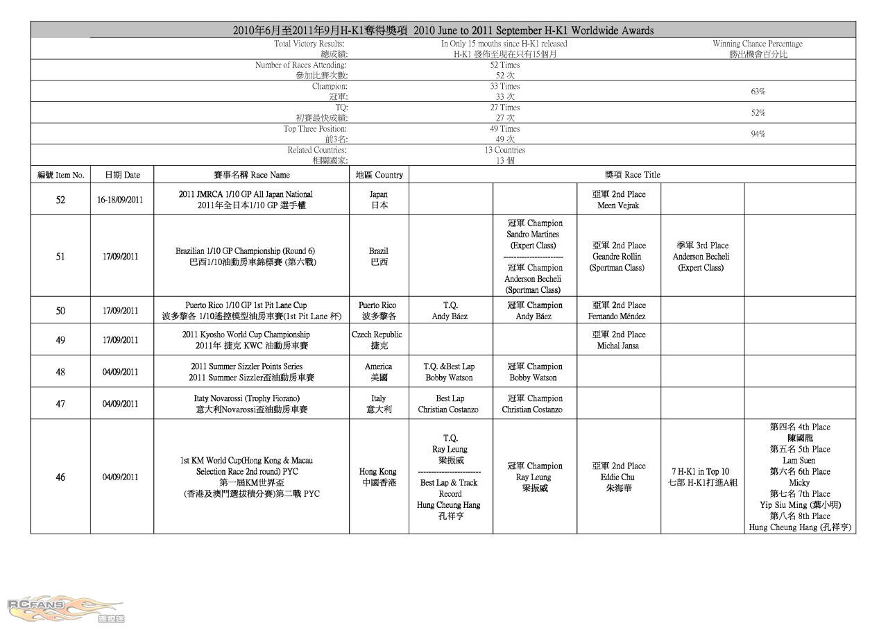 H-K1 Worldwide Race Result (2011-09-26)_P1.jpg