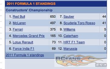 2011 F1 Standings.jpg