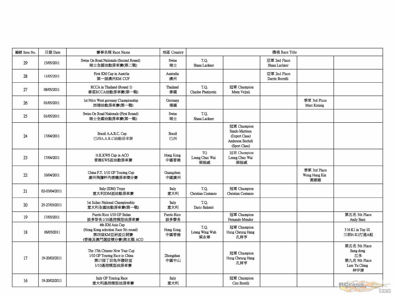 H-K1 Worldwide Race Result (2011-12-20)4.jpg