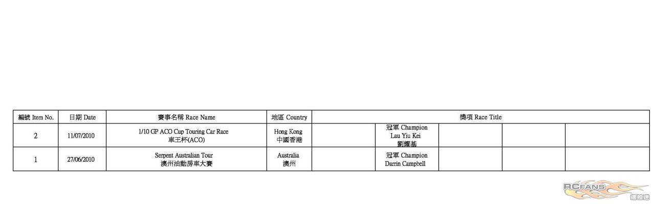 H-K1 Worldwide Race Result (2011-12-20)6.jpg