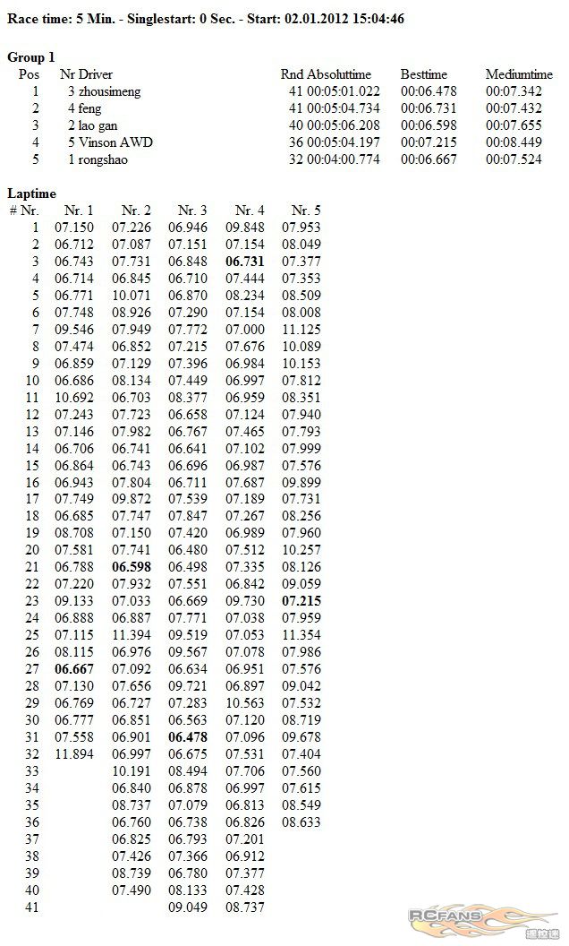 2012-1-2 Report Open Group 2 First Qualify.jpg