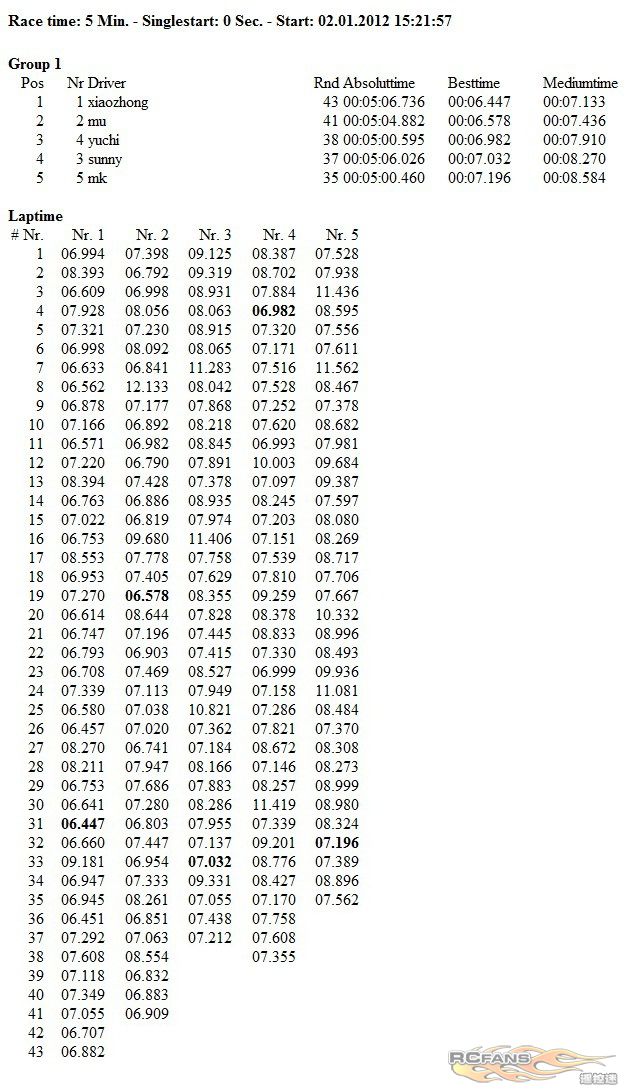 2012-1-2 Report Open Group 1 Second Qualify.jpg