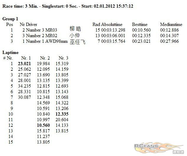 2012-1-2 Report Demo Group 1 Second Qualify.jpg