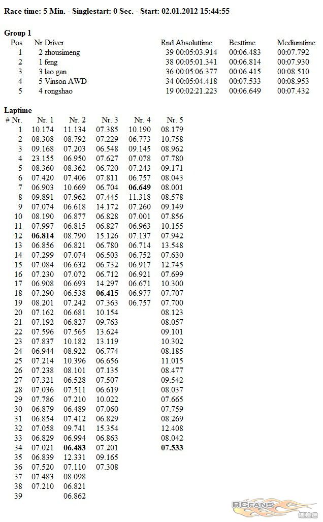 2012-1-2 Report Open Group 2 Second Qualify.jpg