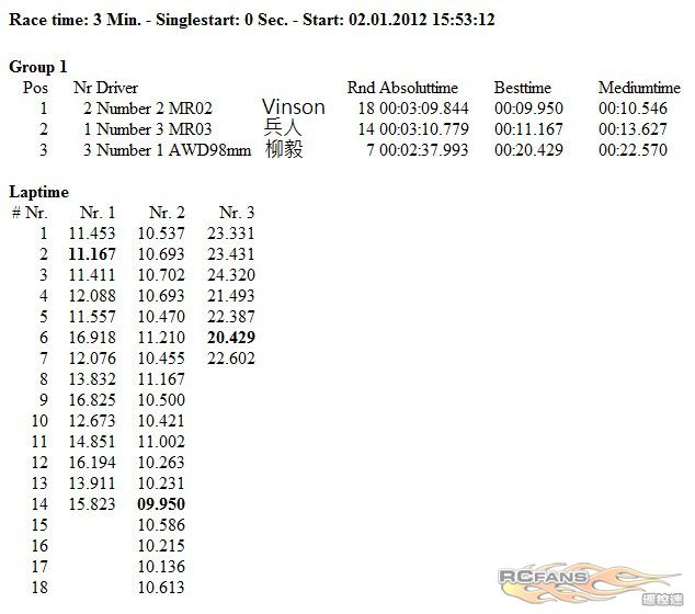 2012-1-2 Report Demo Group 2 Second Qualify.jpg