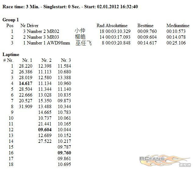 2012-1-2 Report Demo Group 1 Third Qualify.jpg