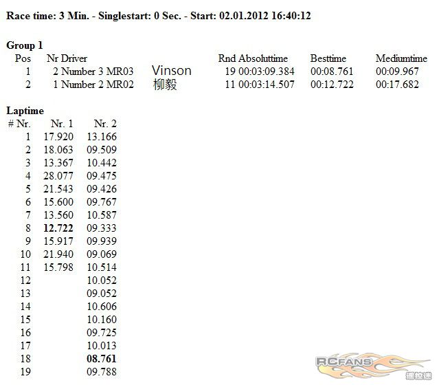 2012-1-2 Report Demo Group 2 Third Qualify.jpg