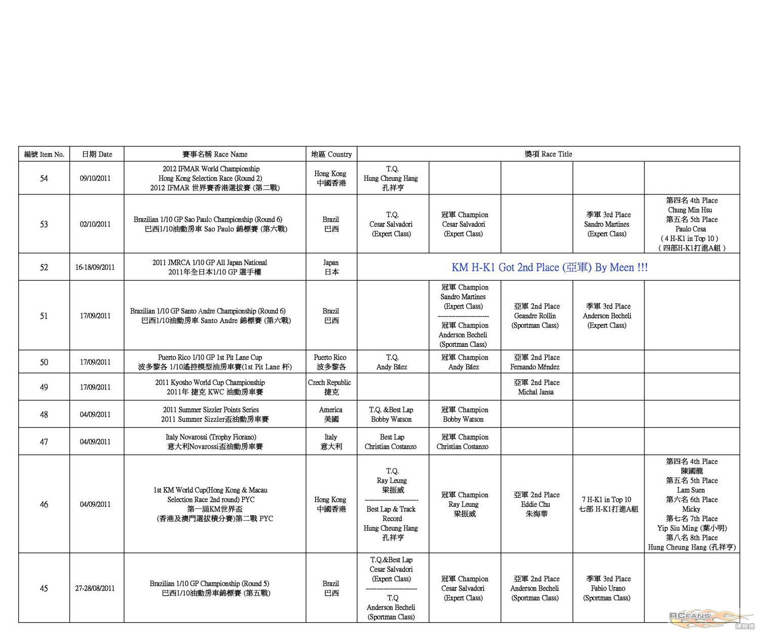 H-K1 Worldwide Race Result (2012-1-11)-02.jpg