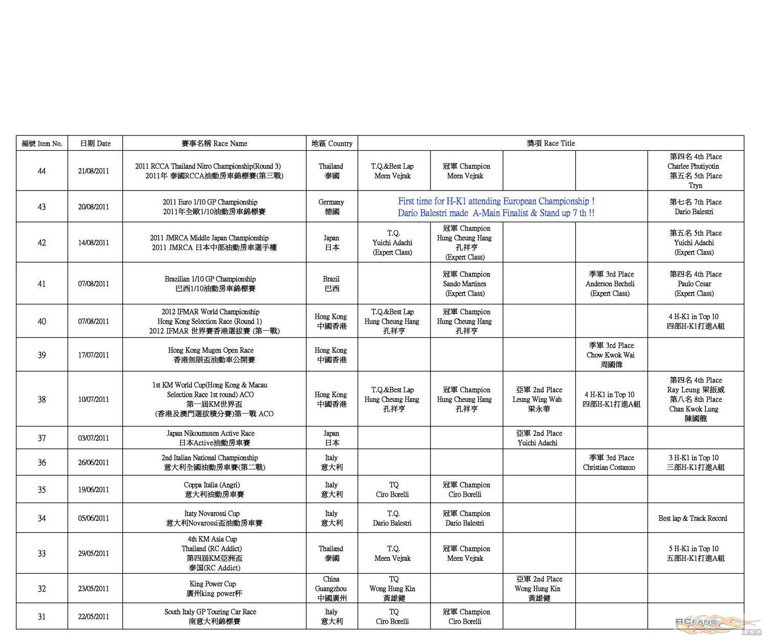 H-K1 Worldwide Race Result (2012-1-11)-03.jpg