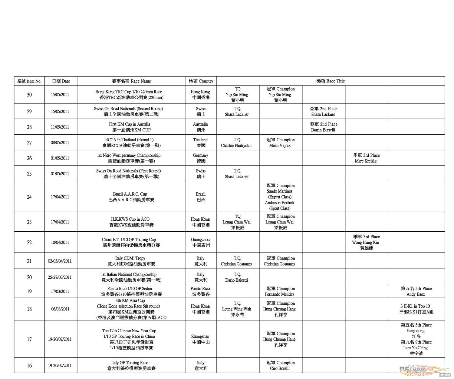 H-K1 Worldwide Race Result (2012-1-11)-04.jpg