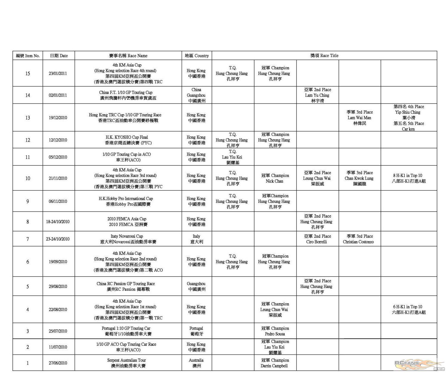 H-K1 Worldwide Race Result (2012-1-11)-05.jpg