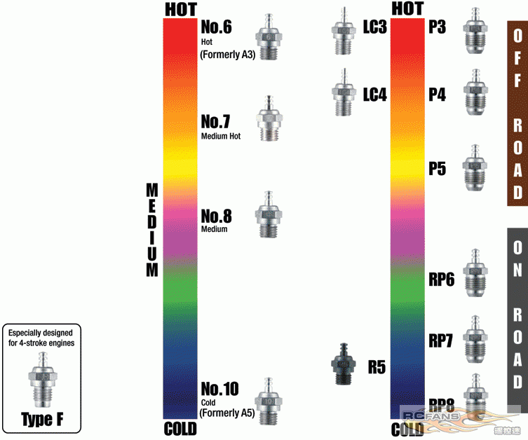 glow-plug-chart.gif