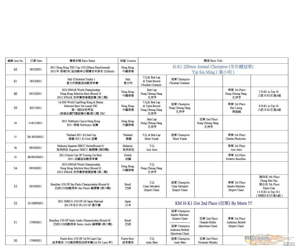 H-K1 Worldwide Race Result (2012-3-20)2.jpg