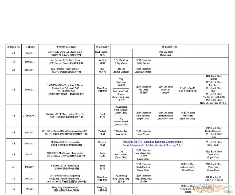 H-K1 Worldwide Race Result (2012-3-20)3.jpg