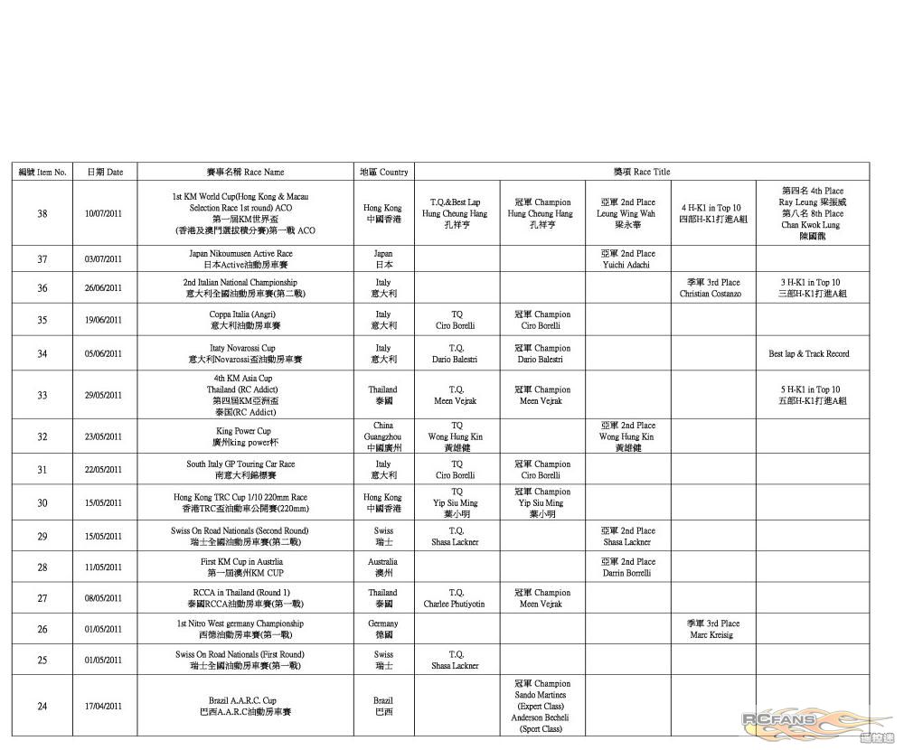 H-K1 Worldwide Race Result (2012-3-20)4.jpg