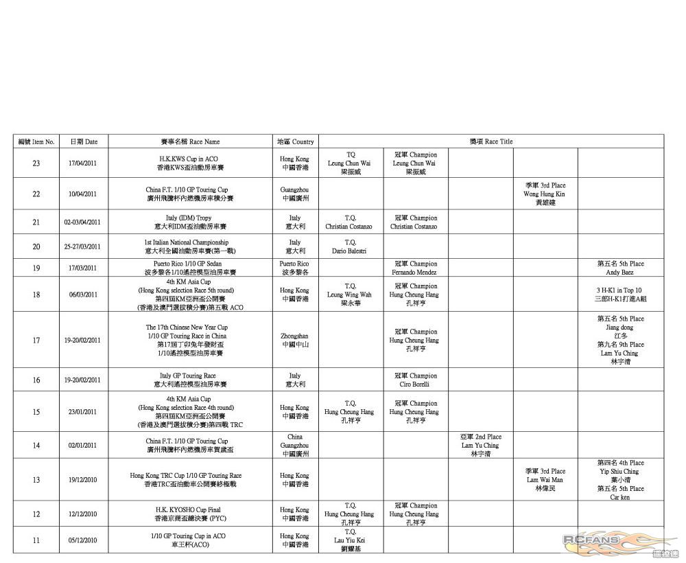 H-K1 Worldwide Race Result (2012-3-20)5.jpg