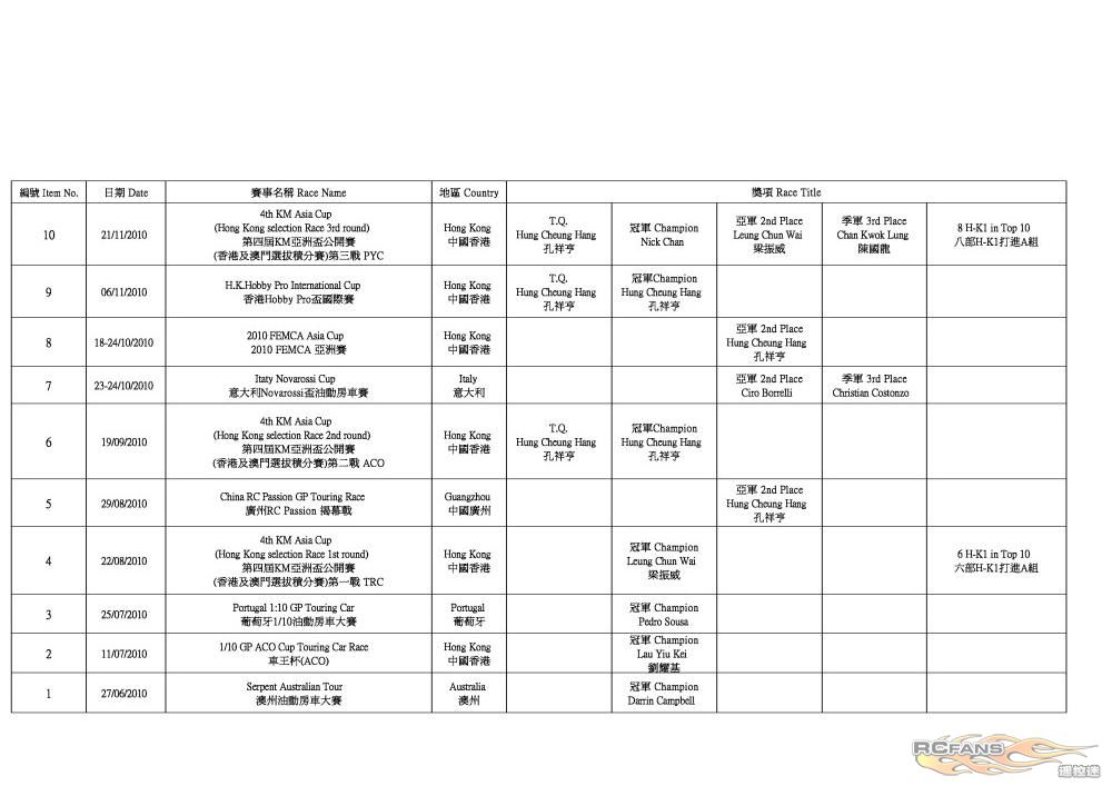 H-K1 Worldwide Race Result (2012-3-20)6.jpg