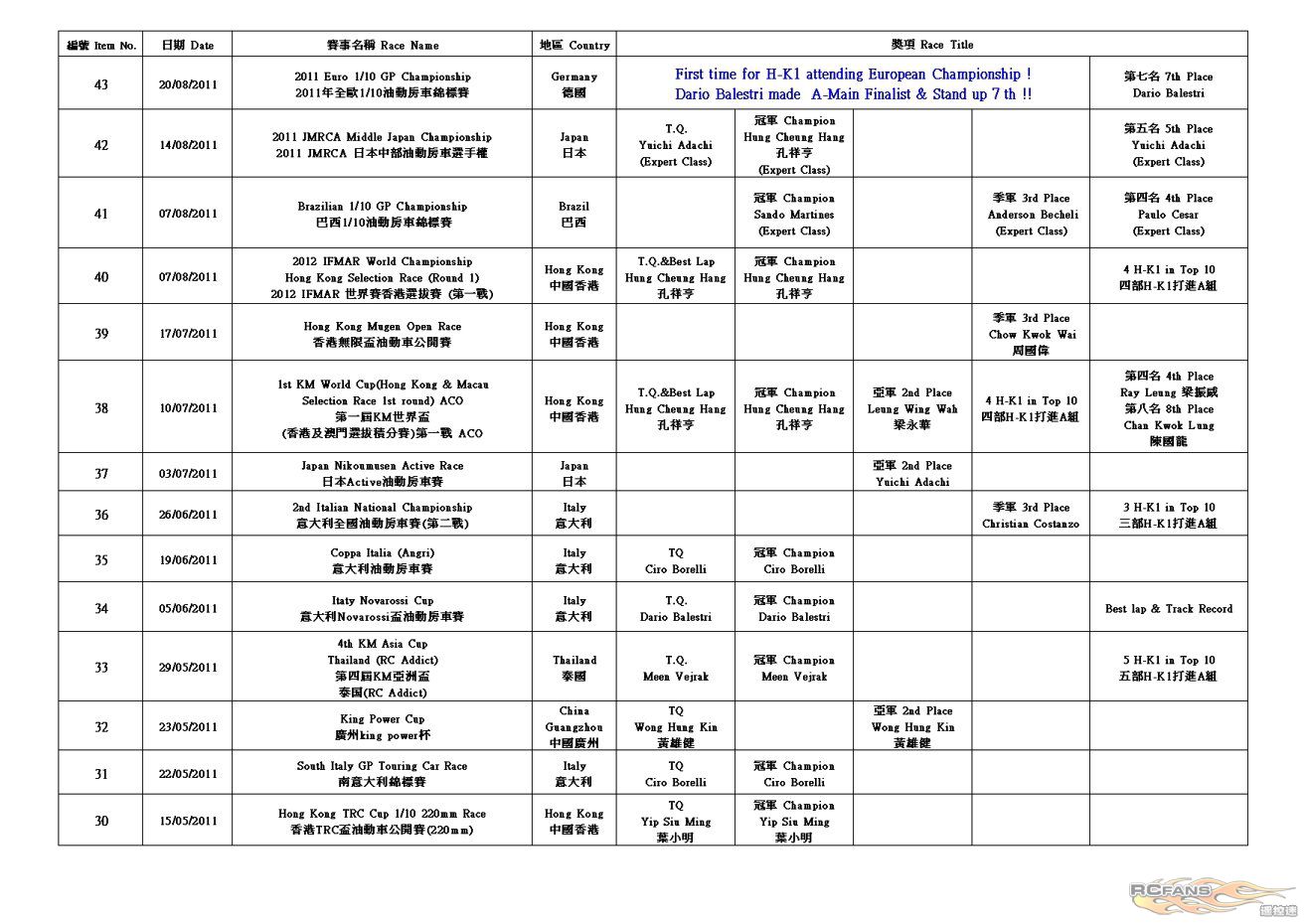 H-K1 Worldwide Race Result (2012-5-9)4.jpg