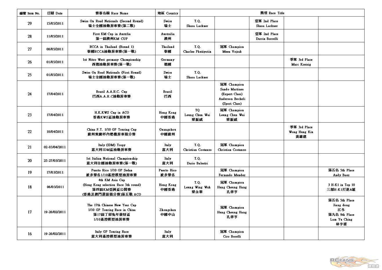 H-K1 Worldwide Race Result (2012-5-9)5.jpg