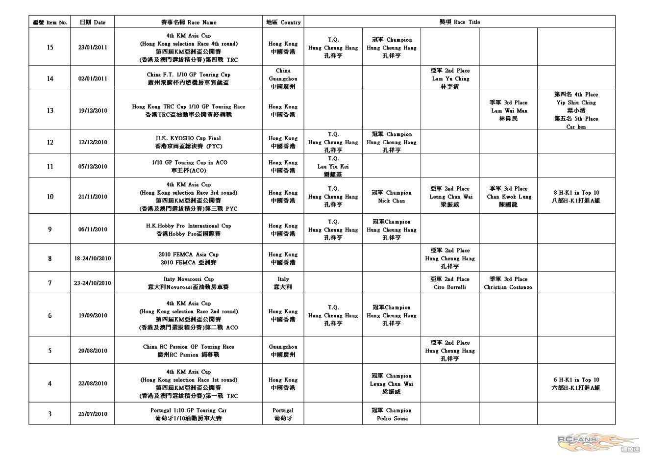 H-K1 Worldwide Race Result (2012-5-9)6.jpg