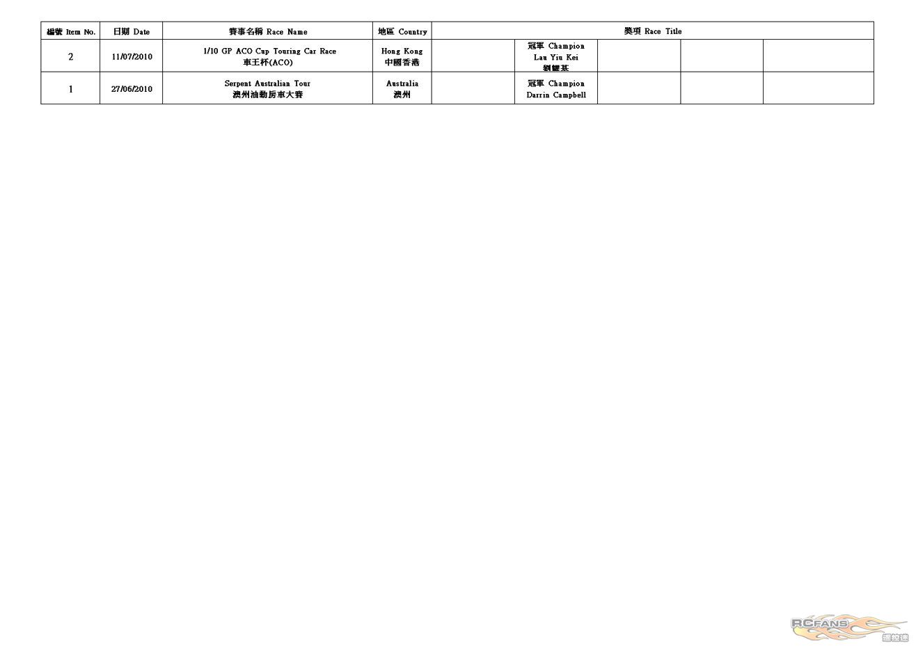 H-K1 Worldwide Race Result (2012-5-9)7.jpg