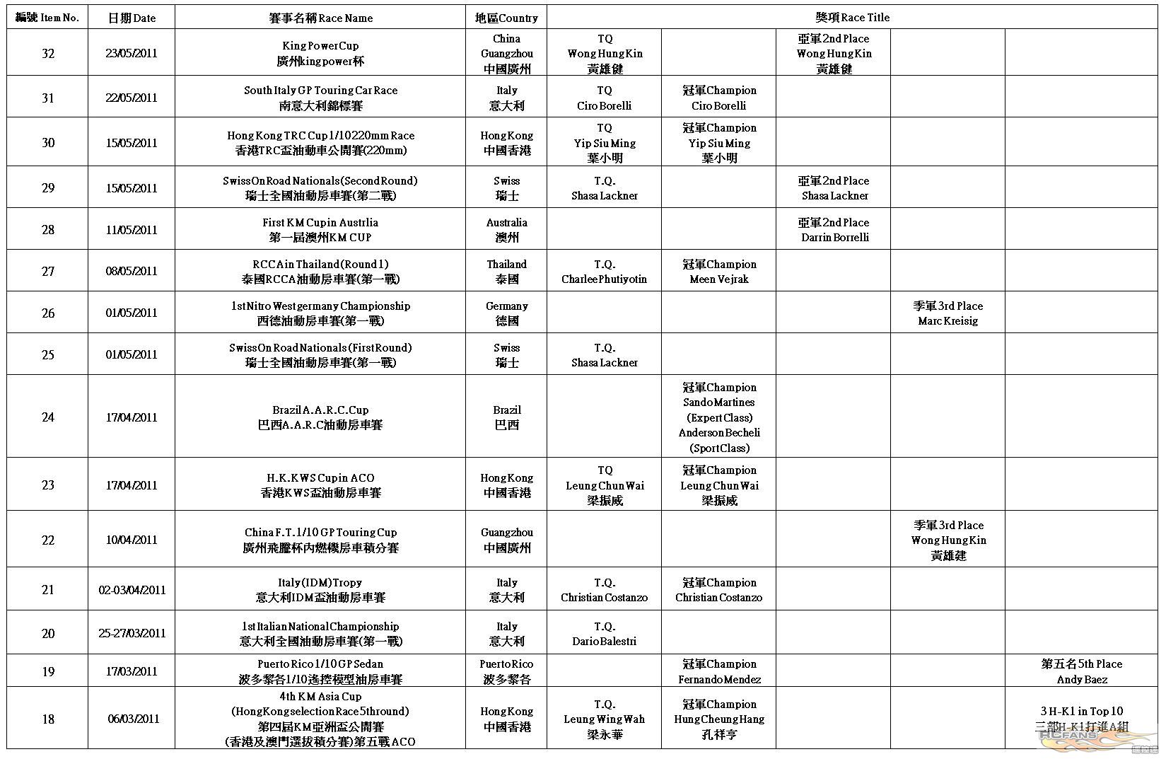 H-K1 Worldwide Race Result (2012-5-16)P5.jpg