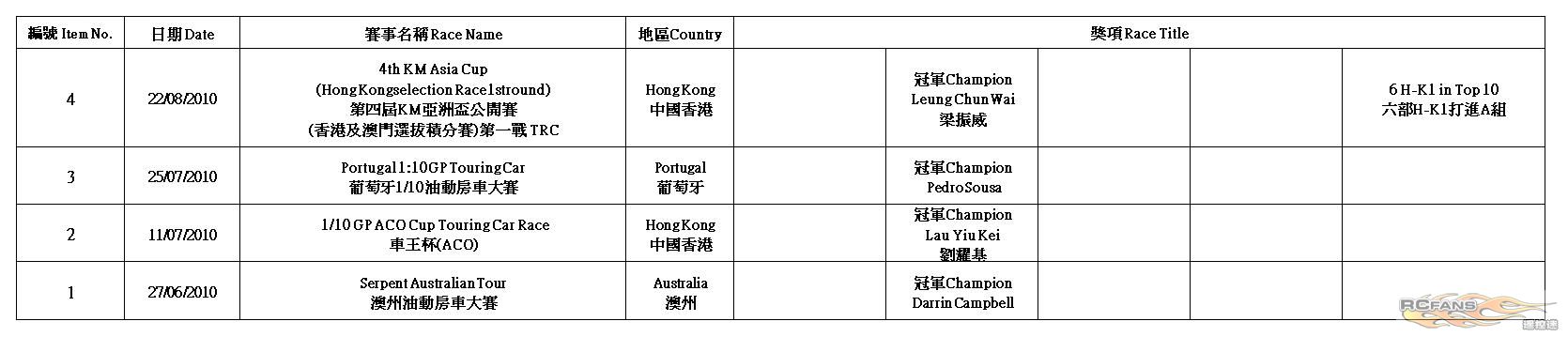 H-K1 Worldwide Race Result (2012-5-16)P7.jpg