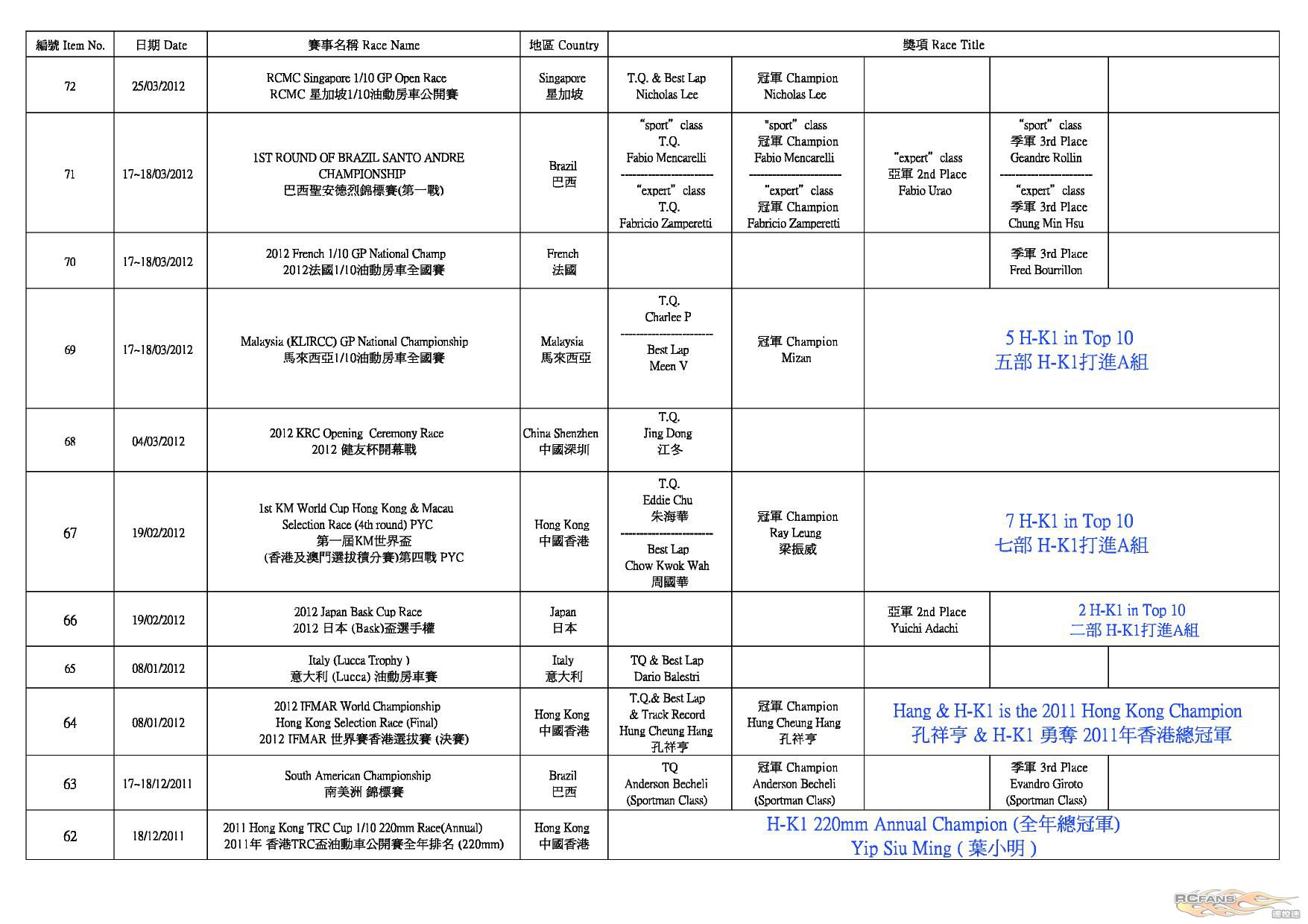 H-K1 Worldwide Race Result (2012-5-25)_P2.jpg