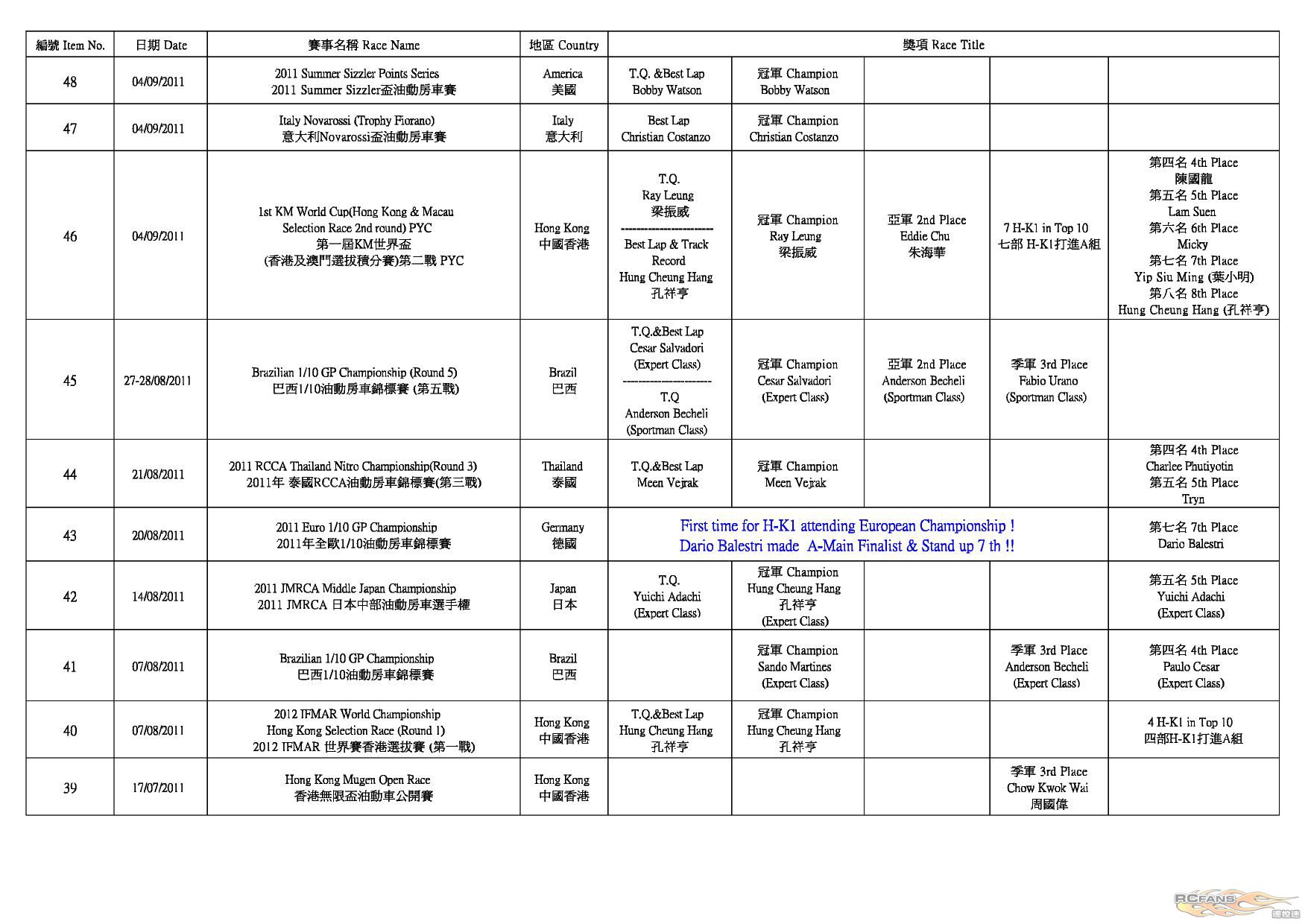 H-K1 Worldwide Race Result (2012-5-25)_P4.jpg