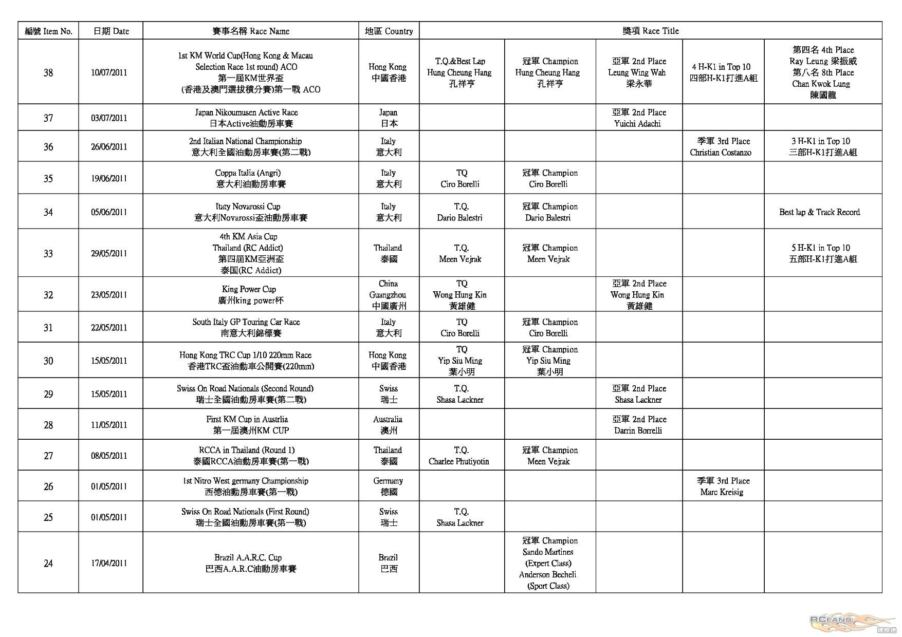 H-K1 Worldwide Race Result (2012-5-25)_P5.jpg