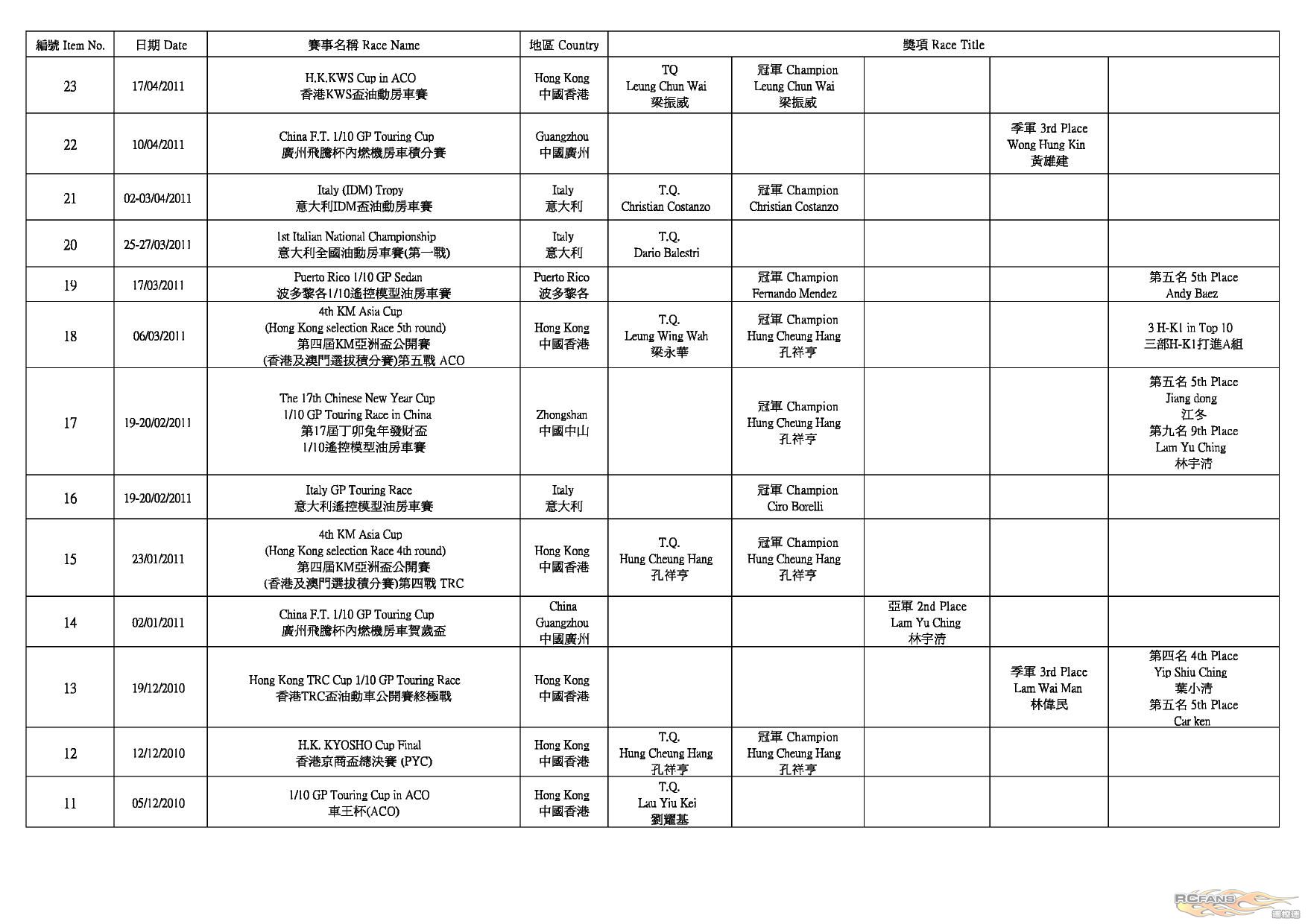 H-K1 Worldwide Race Result (2012-5-25)_P6.jpg