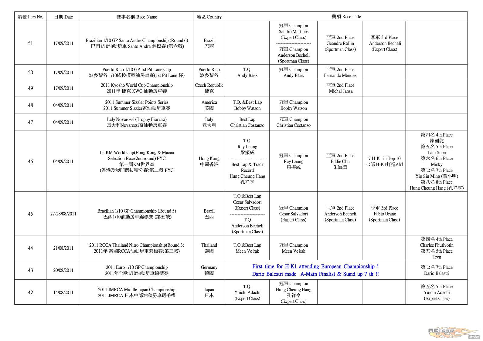 H-K1 Worldwide Race Result (2012-5-29)_P4.jpg