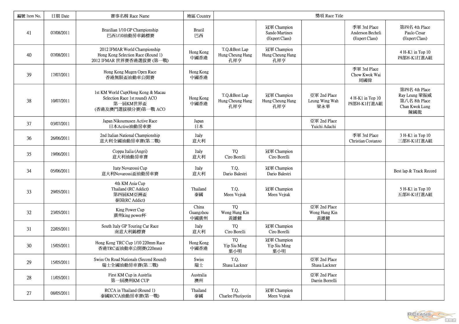 H-K1 Worldwide Race Result (2012-5-29)_P5.jpg