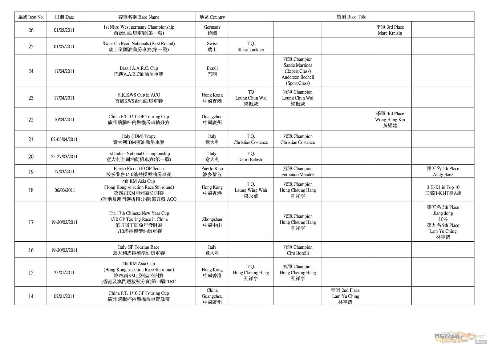 H-K1 Worldwide Race Result (2012-5-29)_P6.jpg