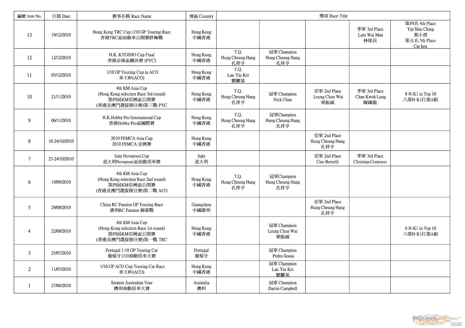 H-K1 Worldwide Race Result (2012-5-29)_P7.jpg