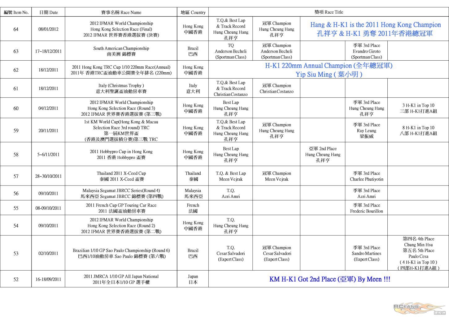 H-K1 Worldwide Race Result (2012-6-12)_P3.jpg