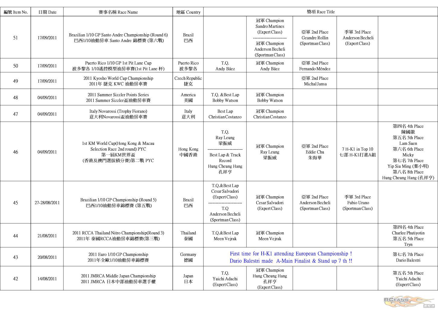 H-K1 Worldwide Race Result (2012-6-12)_P4.jpg