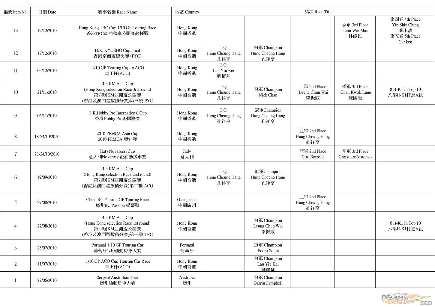 H-K1 Worldwide Race Result (2012-6-12)_P7.jpg