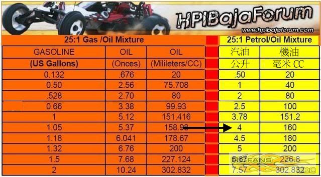 25_1_Gas_OilMixture.jpg