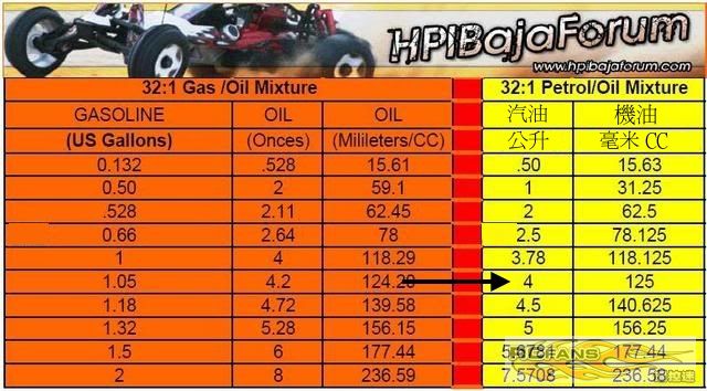 32_1_Gas_Oil_Mixture.jpg