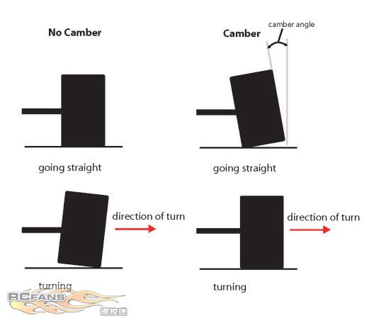 camber-1.jpg